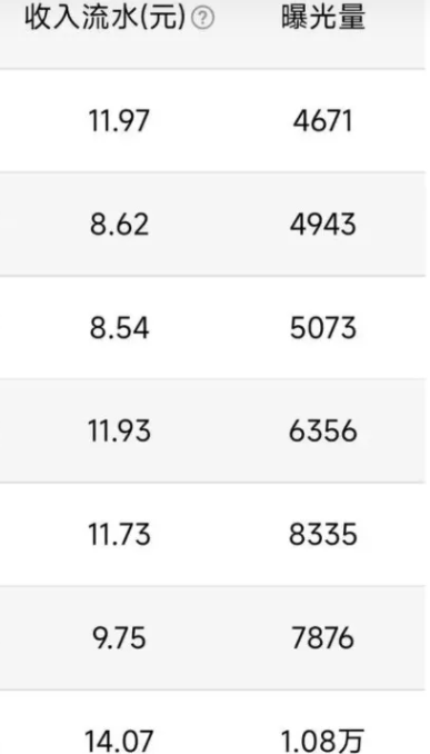 不写文章、不做视频,纯靠搬运,1天5条内容,1个月4000+?