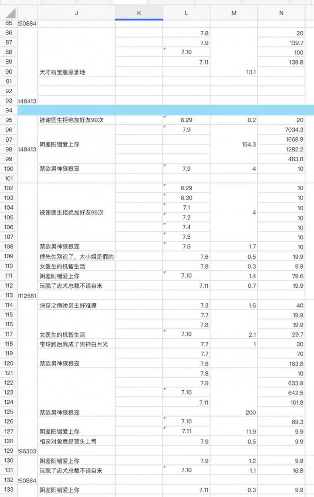 《入局短剧cps赛道3个月，团队平均人效1.5w，累计变现80w》 -快赚网