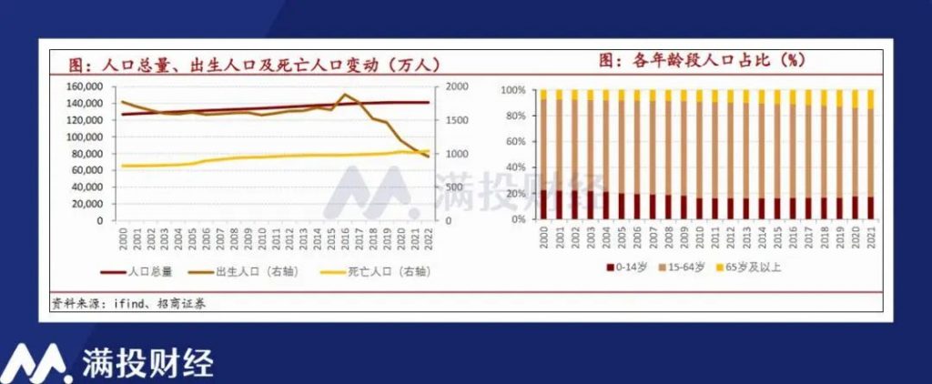 都说养老行业是风口，为何很少人敢做？
