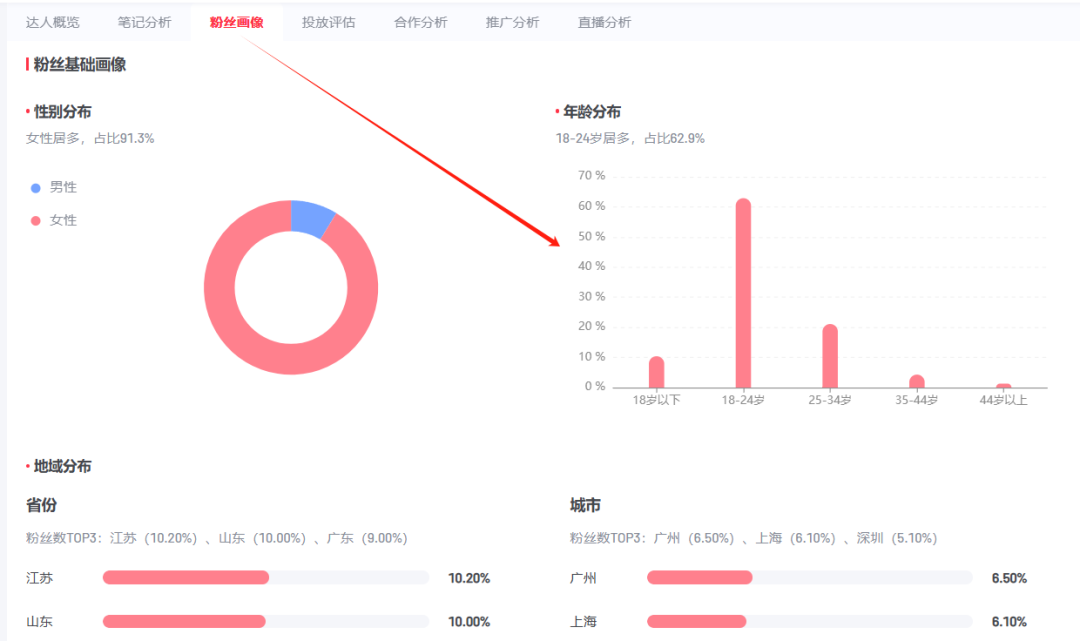 做了3年小红书，分享从0到1的起号变现路径