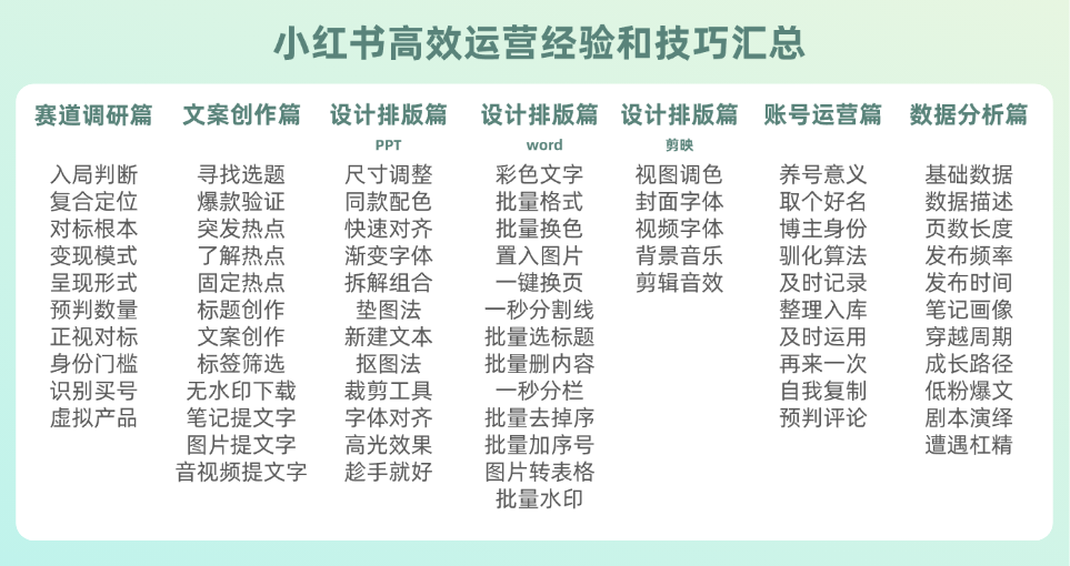 做了3年小红书，分享从0到1的起号变现路径