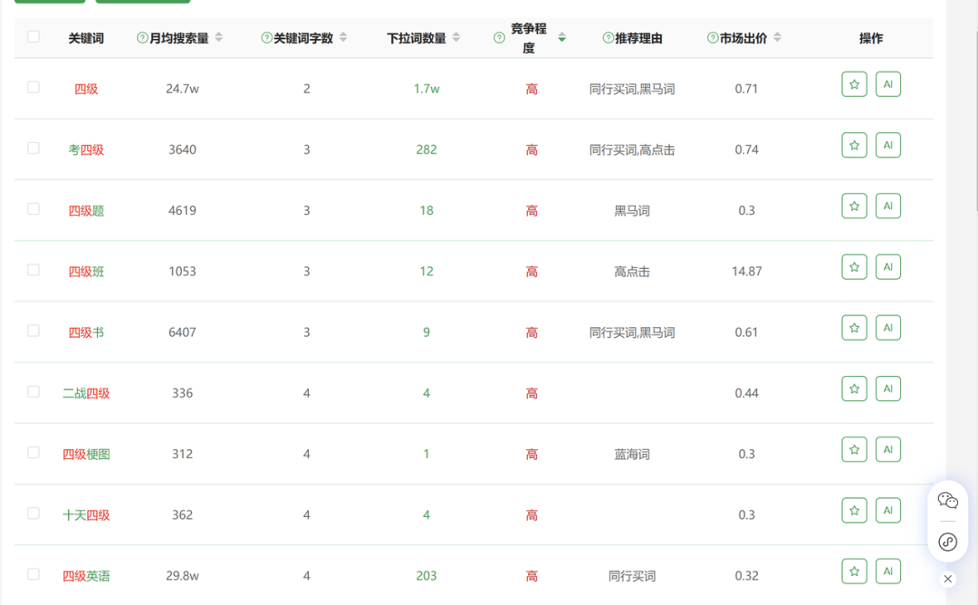 00后用AI给自己打工,仅4小时搞懂一个陌生行业如何变现!