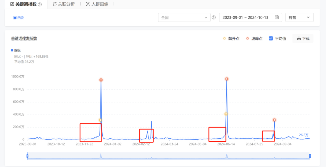 00后用AI给自己打工,仅4小时搞懂一个陌生行业如何变现!