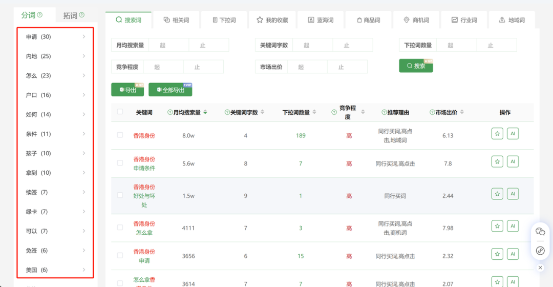 00后用AI给自己打工,仅4小时搞懂一个陌生行业如何变现!