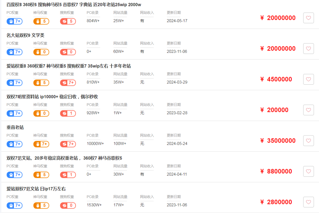 15 年互联网副业路,为何错过 7 个赚钱风口?