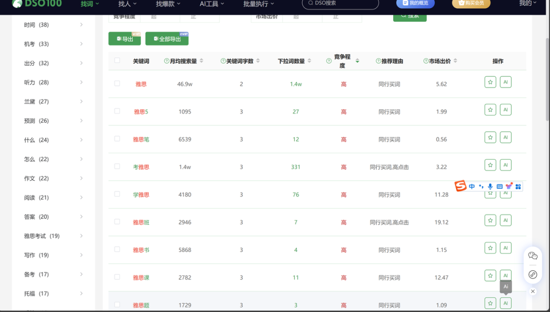 00后用AI给自己打工,仅4小时搞懂一个陌生行业如何变现!