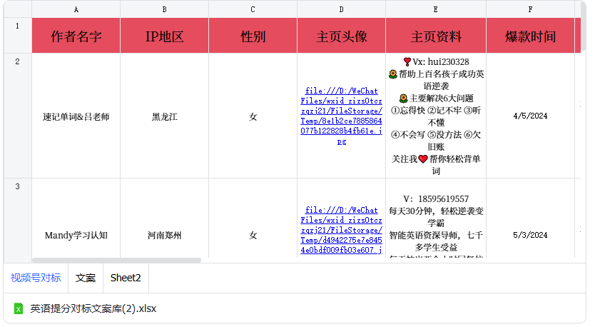 ALL in 教育赛道变现,两个月搞了60万的变现心得!