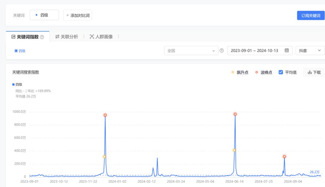 00后用AI给自己打工,仅4小时搞懂一个陌生行业如何变现!