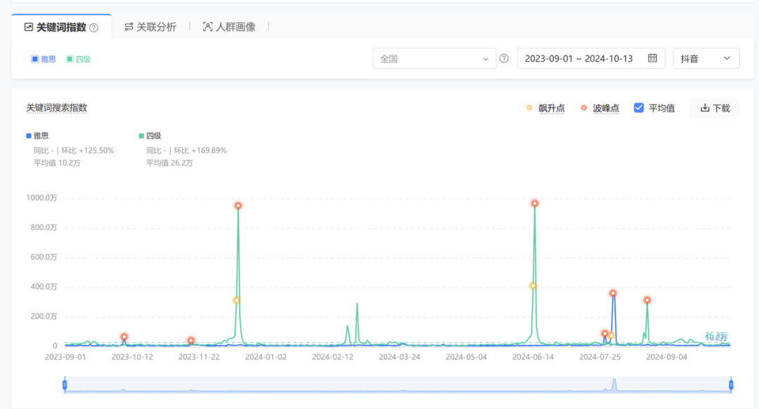 00后用AI给自己打工,仅4小时搞懂一个陌生行业如何变现!