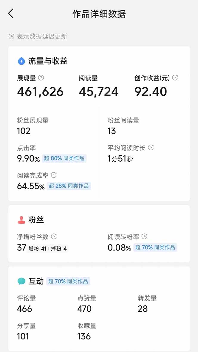 图片[3]-头条号托管躺赚项目，长期稳定，可做五年，每天十分钟，收益几百块-快赚