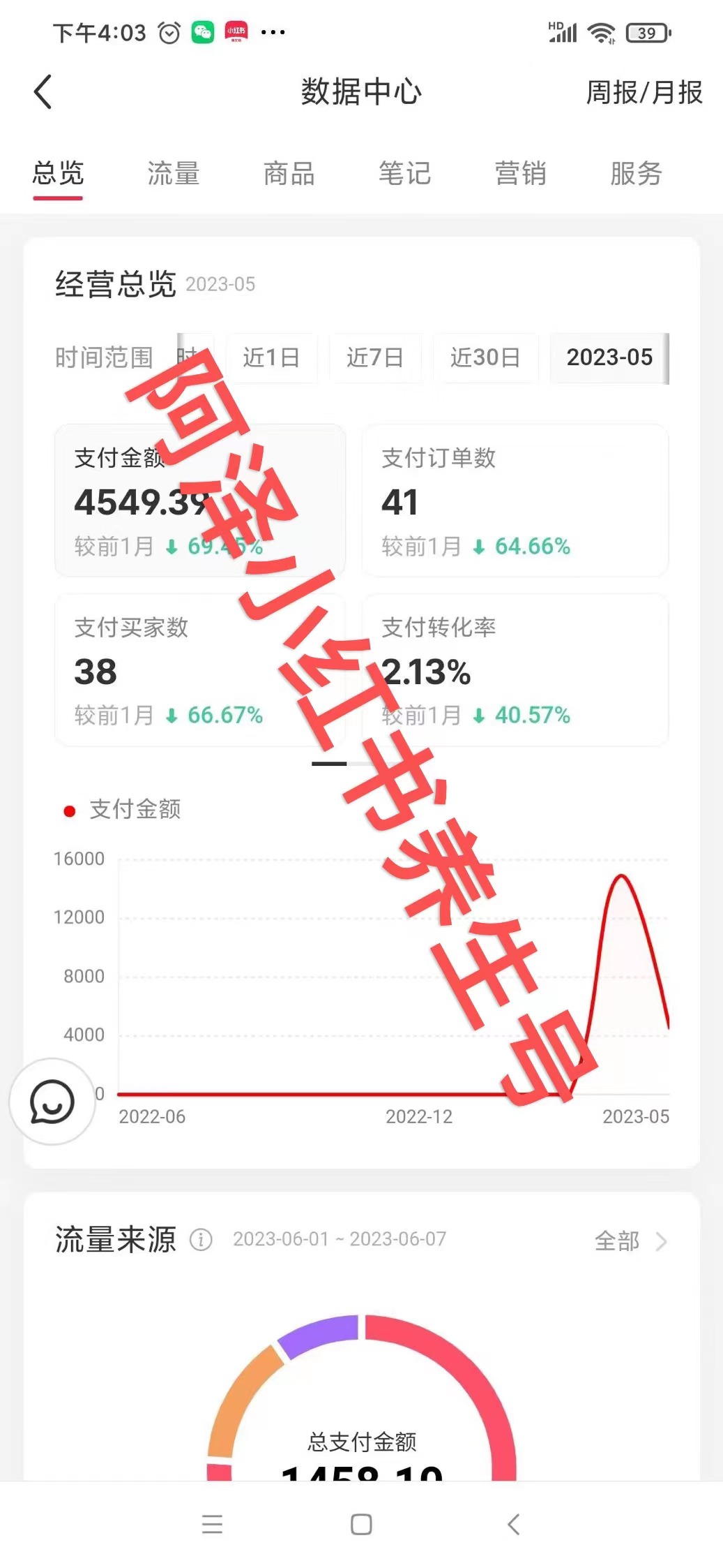 《小红书养生小众赛道也能单人月入过万》