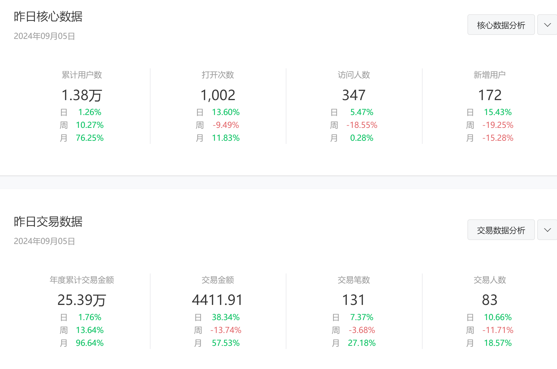 快递CPS项目实战分享,4个月时间,从0做到月入过万
