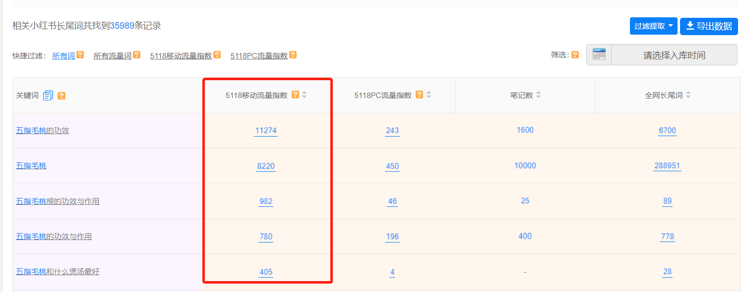 《小红书养生小众赛道也能单人月入过万》