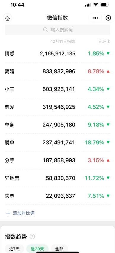 情感复合大师项目,一单200-1000,闷声发财的小生意,简单粗暴!