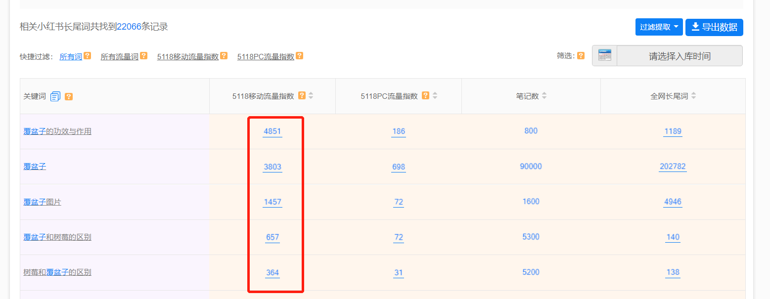 《小红书养生小众赛道也能单人月入过万》