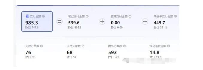 最新小红书虚拟电商项目,不刷单,不推广,单店一天三四百-快赚