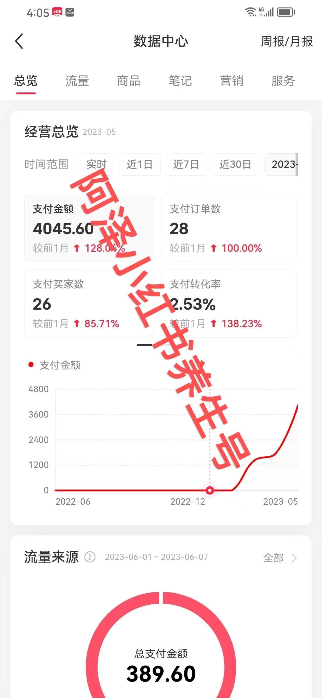 《小红书养生小众赛道也能单人月入过万》