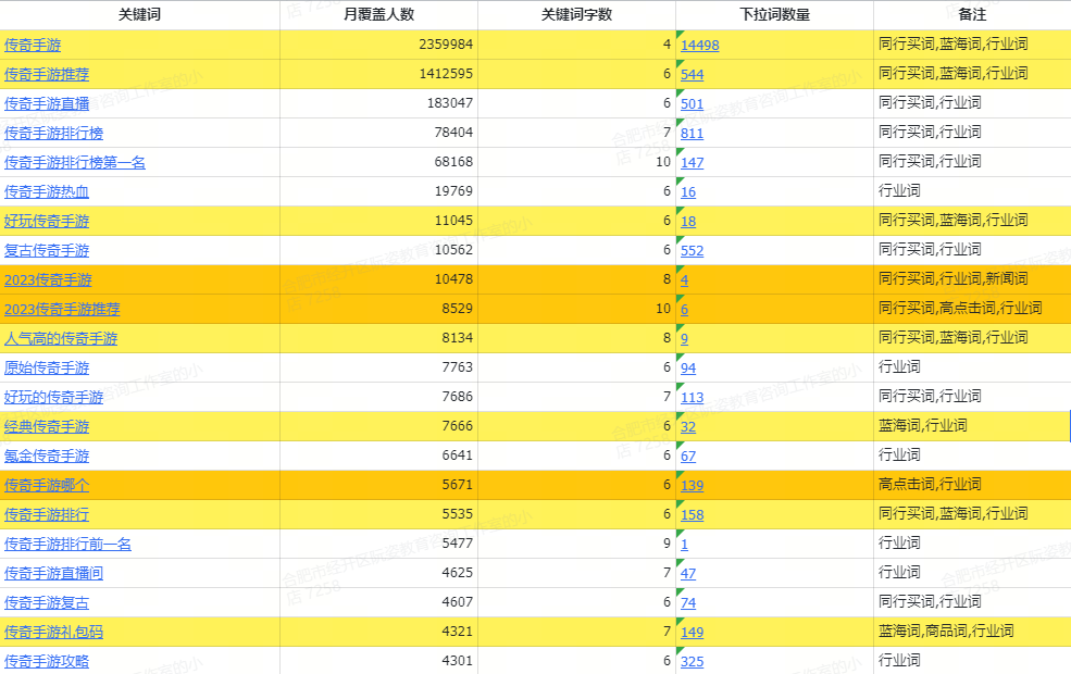 单月流水三百万的传奇直播cps变现业务,项目实操经验以及团队化运营方案。