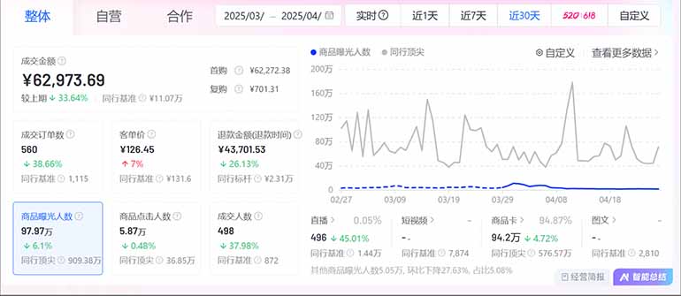 图片[2]-抖音小店全新模式 最新风口，日收入500-5000+！小白简单上手-快赚