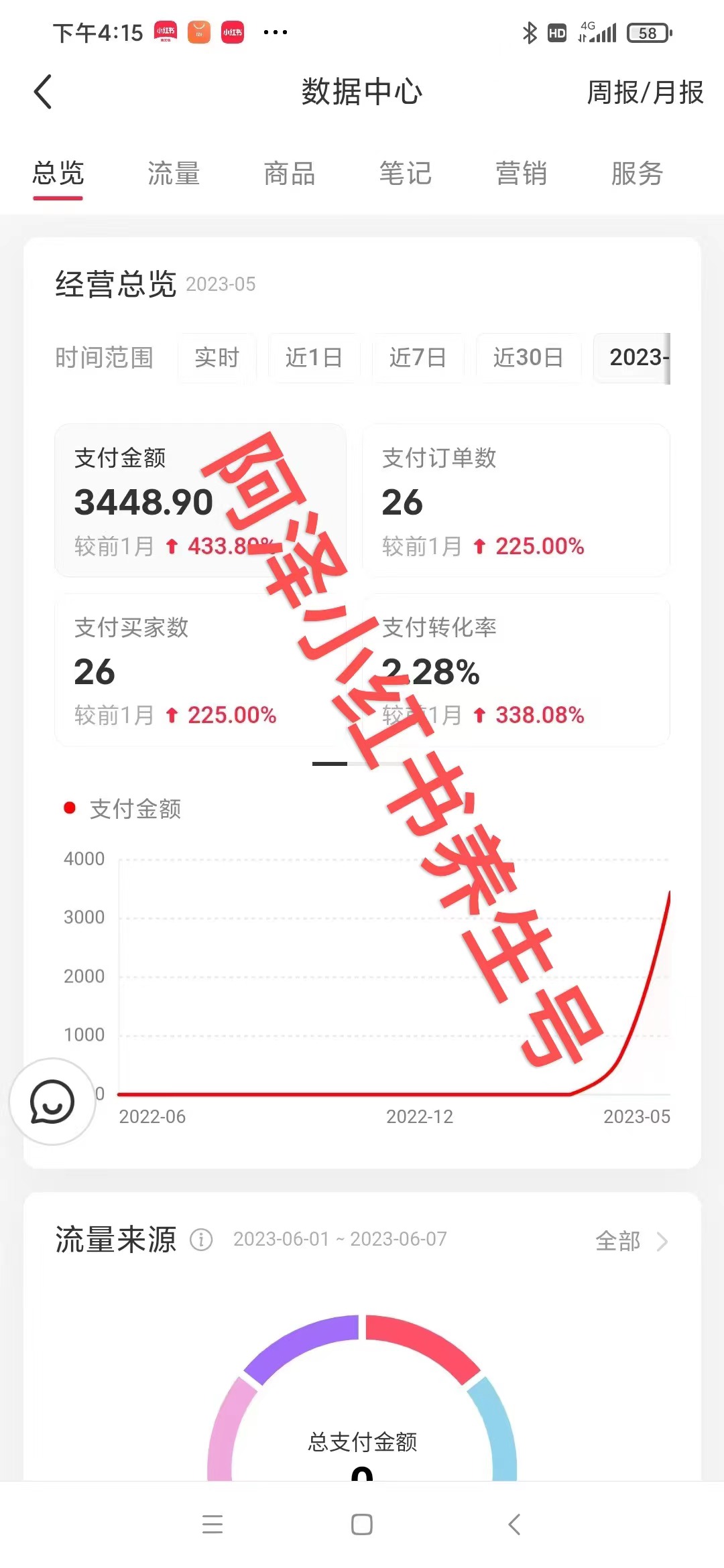 《小红书养生小众赛道也能单人月入过万》