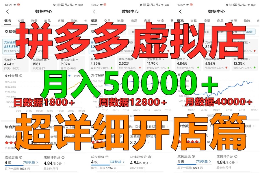 拼多多虚拟电商训练营月入40000+你也行，暴利稳定长久，副业首选-快赚