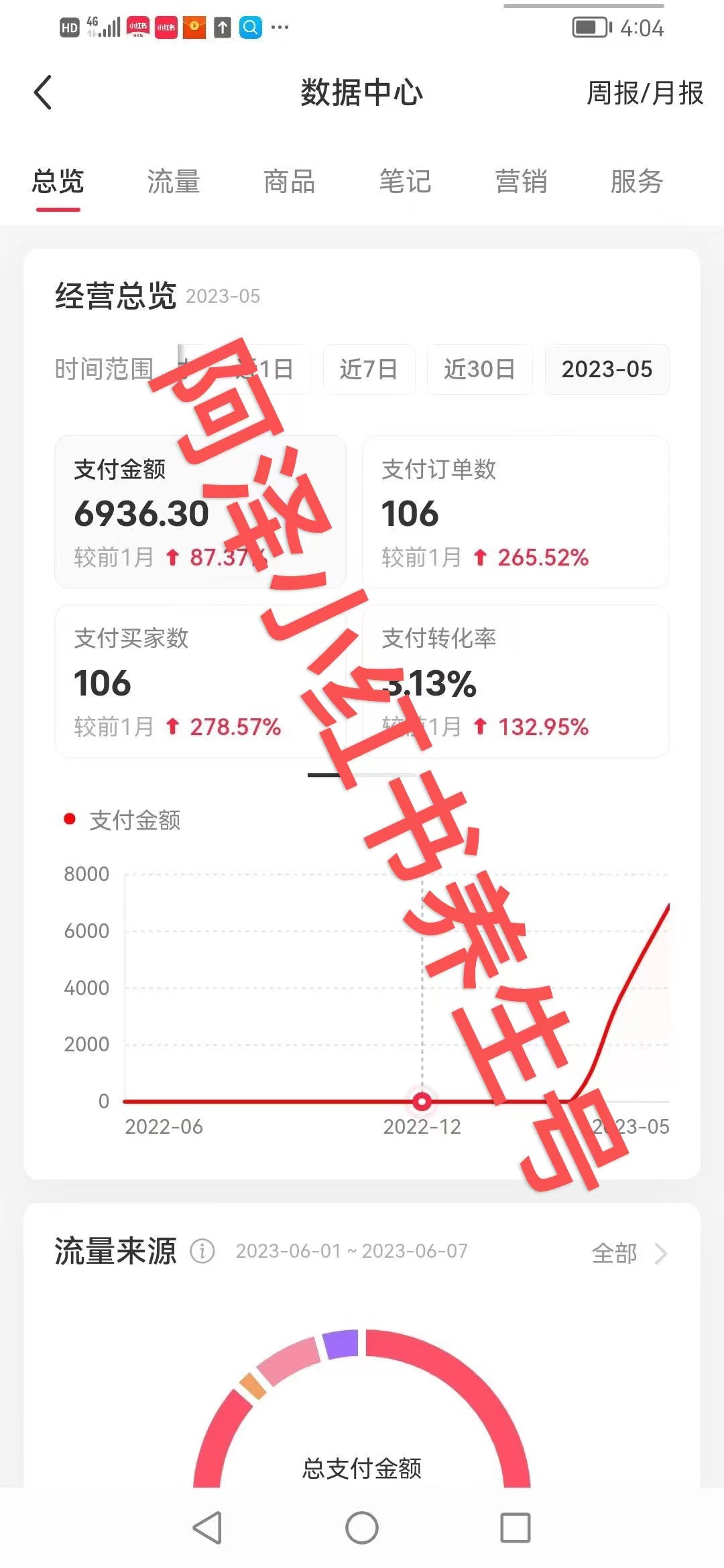 《小红书养生小众赛道也能单人月入过万》