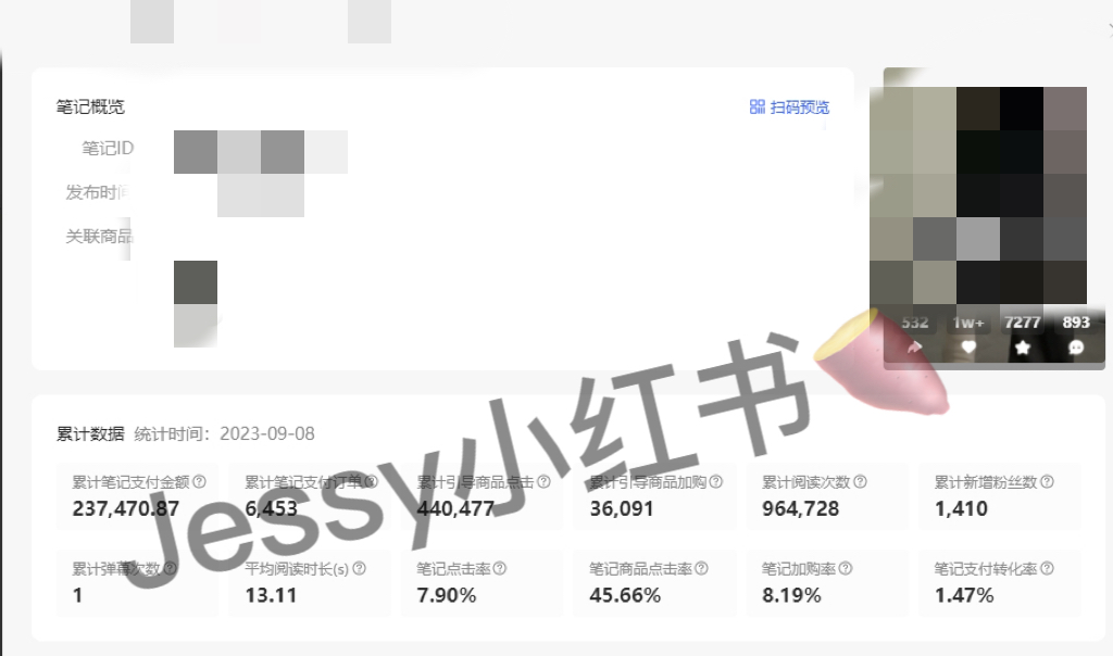 小红书电商案例复盘:15分钟产出1篇原创笔记,单篇最高变现23w!如何批量做出原创带货笔记? 一、项目背景
