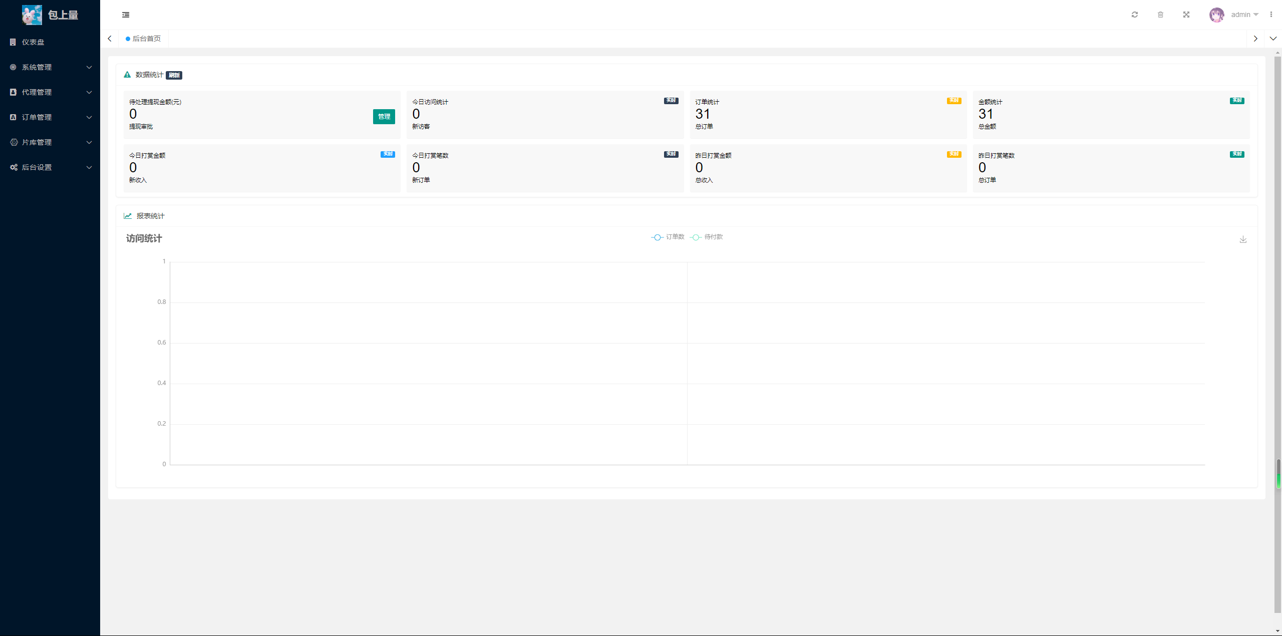 最新商业视频打赏系统源码拥有多套模板包含代理后台已对接支付-快赚